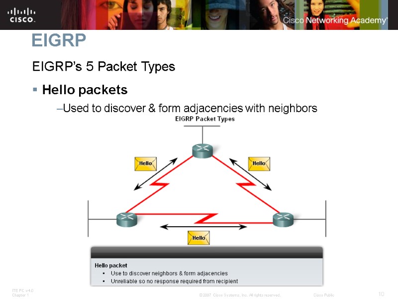EIGRP EIGRP’s 5 Packet Types Hello packets Used to discover & form adjacencies with